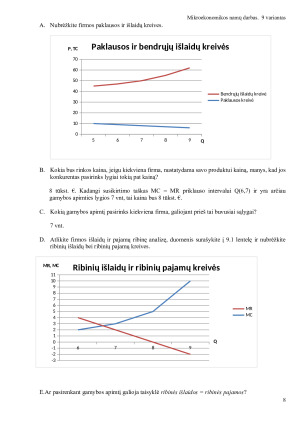 Mikroekonomikos namų darbas. Paveikslėlis 8