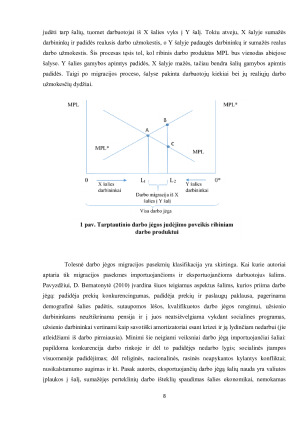 Darbo jėgos migracijos plėtros tarp Europos Sąjungos šalių poveikis disponuojamosioms namų ūkių pajamoms. Paveikslėlis 8