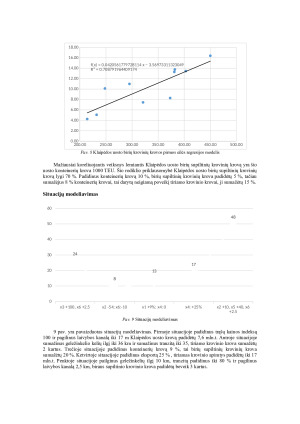KLAIPĖDOS UOSTO BIRIŲ SUPILTINIŲ KROVINIŲ KROVOS RODIKLIŲ VERTINIMAS 2005-2014 M.. Paveikslėlis 6