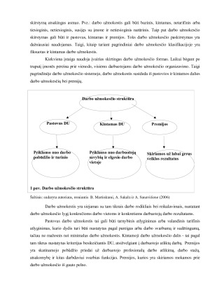 Darbo užmokestį lemiančių veiksnių vertinimas. Paveikslėlis 5