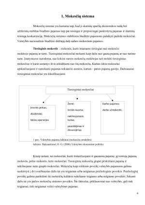 Tiesioginiai mokesčiai ir pajamos iš jų į valstybės biudžetą Kanadoje, Vokietijoje, Danijoje ir Italijoje. Paveikslėlis 4