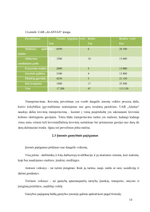 UAB „Alantas“ ekonominės veiklos analizė. Paveikslėlis 10