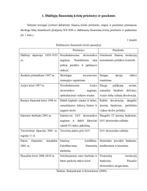 007-2008 M. PASAULINĖS FINANSŲ KRIZĖS PRIEŽASTYS, VEIKIMO MECHANIZMAS IR POVEIKIS ĮVAIRIŲ ŠALIŲ EKONOMIKOMS. Paveikslėlis 4