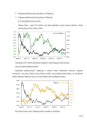 Finansų sistema ir ekonomika. Paveikslėlis 7
