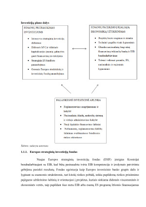 INVESTICIJŲ PLANAS EUROPAI 2015 – 2017 METAIS. Paveikslėlis 6