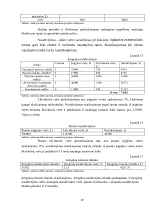 UAB „Baldita“ ekonominių rodiklių skaičiavimas ir vertinimas. Paveikslėlis 10