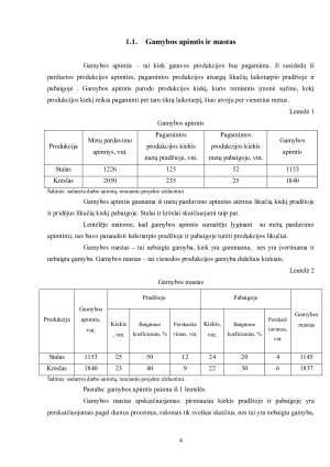 UAB „Baldita“ ekonominių rodiklių skaičiavimas ir vertinimas. Paveikslėlis 4