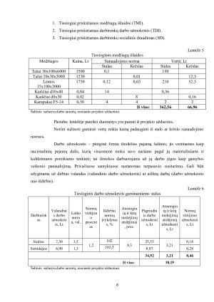 UAB „Baldita“ ekonominių rodiklių skaičiavimas ir vertinimas. Paveikslėlis 6