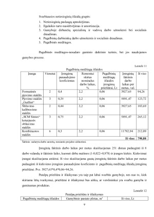 UAB „Baldita“ ekonominių rodiklių skaičiavimas ir vertinimas. Paveikslėlis 9