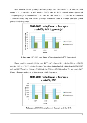 Kauno ir Tauragės apskričių žemės fondo sudėties palyginamoji analizė. Paveikslėlis 3