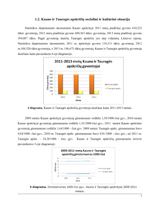 Kauno ir Tauragės apskričių žemės fondo sudėties palyginamoji analizė. Paveikslėlis 5