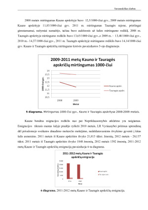 Kauno ir Tauragės apskričių žemės fondo sudėties palyginamoji analizė. Paveikslėlis 6