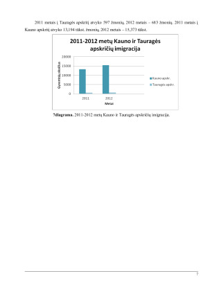 Kauno ir Tauragės apskričių žemės fondo sudėties palyginamoji analizė. Paveikslėlis 7
