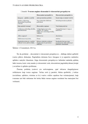 TVARAUS AUGIMO PROBLEMATIKA. Paveikslėlis 6