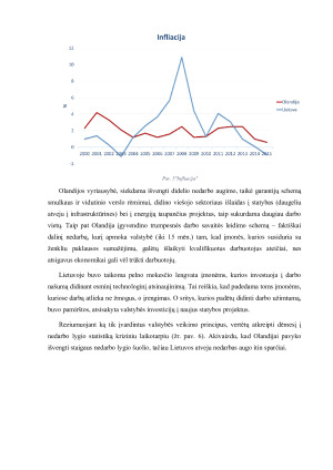 FISKALINĖS POLITIKOS PRIEMONĖS, ESANT RECESINIAM TARPSNIUI. Paveikslėlis 10