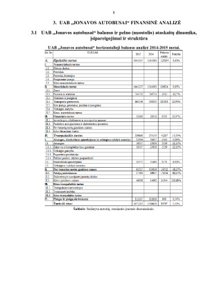 UAB „Jonavos autobusai“ ekonominės veiklos analizė. Paveikslėlis 8