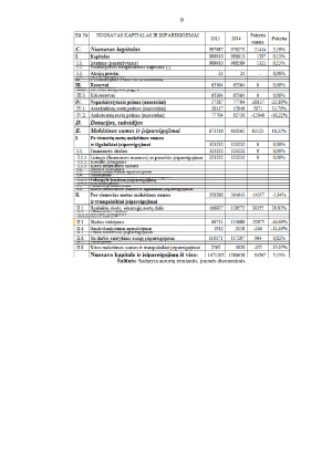 UAB „Jonavos autobusai“ ekonominės veiklos analizė. Paveikslėlis 9
