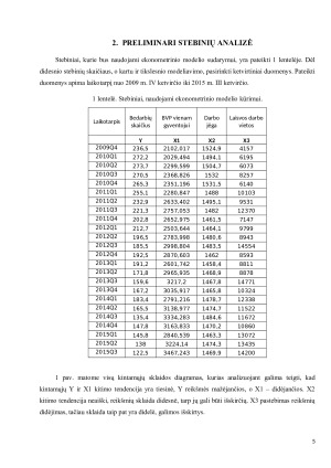 BEDARBIŲ SKAIČIAUS KITIMAS LIETUVOJE. Paveikslėlis 5