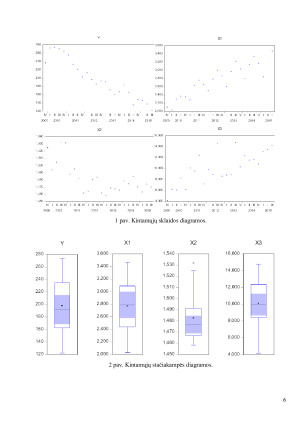 BEDARBIŲ SKAIČIAUS KITIMAS LIETUVOJE. Paveikslėlis 6