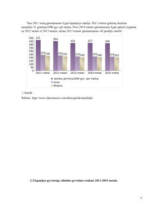 ISPANIJOS SOCIALINIS-EKONOMINIS PRISTATYMAS. Paveikslėlis 7