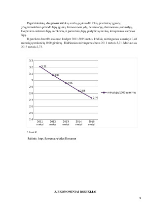 ISPANIJOS SOCIALINIS-EKONOMINIS PRISTATYMAS. Paveikslėlis 9