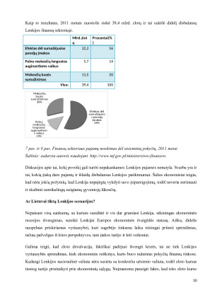 LENKIJOS FISKALINĖS POLITIKOS VERTINIMAS PASAULIO FINANSŲ KRIZĖS KONTEKSTE. Paveikslėlis 10