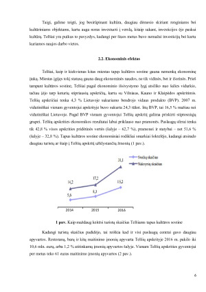 LIETUVOS KULTŪROS SOSTINIŲ EKONOMINIS EFEKTAS. Paveikslėlis 6