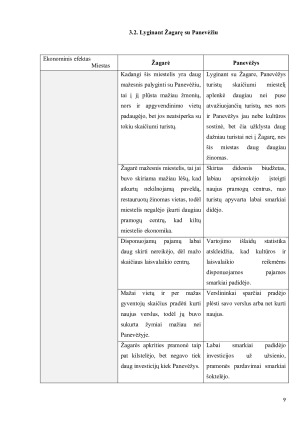 LIETUVOS KULTŪROS SOSTINIŲ EKONOMINIS EFEKTAS. Paveikslėlis 9