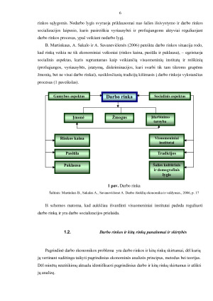 DARBO RINKA IR DARBO UŽMOKESTIS ES. Paveikslėlis 6