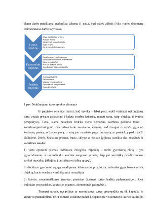Nekilnojamojo turto rinkos reikšmė, veiksniai ir tendencijos Lietuvoje. Paveikslėlis 4