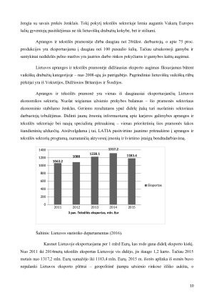 Lietuvos aprangos ir tekstilės pramonės konkurencingumo vertinimas. Paveikslėlis 10