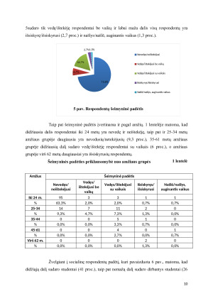 Asmeninių finansų valdymo priklausomybės nuo gyvenimo ciklo vertinimas. Paveikslėlis 10