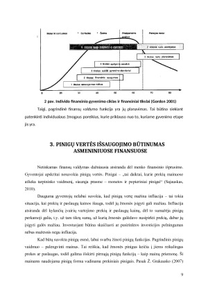 ASMENINIŲ FINANSŲ VALDYMO METODŲ ANALIZĖ. Paveikslėlis 9