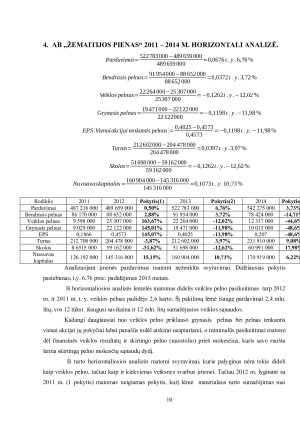 AB „ŽEMAITIJOS PIENAS“ VEIKLOS ANALIZĖ EKONOMIKOS RĖMUOSE. Paveikslėlis 10
