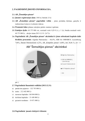 AB „ŽEMAITIJOS PIENAS“ VEIKLOS ANALIZĖ EKONOMIKOS RĖMUOSE. Paveikslėlis 6
