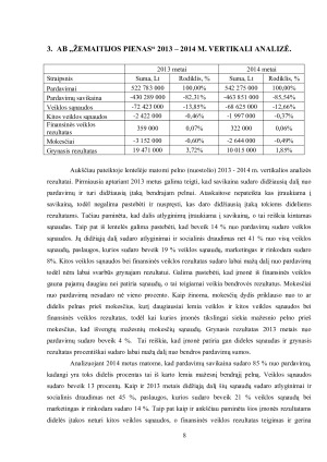AB „ŽEMAITIJOS PIENAS“ VEIKLOS ANALIZĖ EKONOMIKOS RĖMUOSE. Paveikslėlis 8