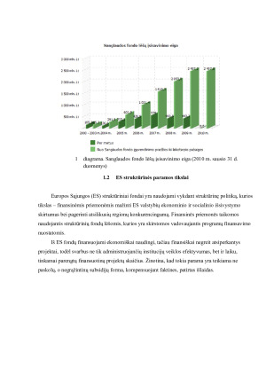 LIETUVOS NARYSTĖS ES KAŠTAI IR NAUDA. Paveikslėlis 5