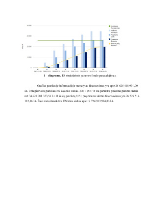 LIETUVOS NARYSTĖS ES KAŠTAI IR NAUDA. Paveikslėlis 6