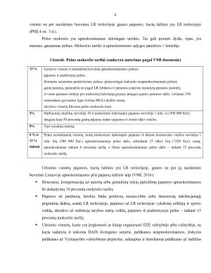 PELNO MOKESČIO ANALIZĖ IR POVEIKIS UAB X ĮMONĖS. Paveikslėlis 6