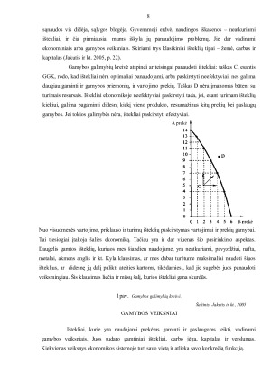 EKONOMIKOS PROBLEMA – PASIRINKIMO PROBLEMA. Paveikslėlis 8