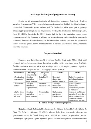 Darbo rinkos prognozavimas Švedijos šalyje. Paveikslėlis 3