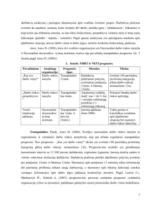 Darbo rinkos prognozavimas Švedijos šalyje. Paveikslėlis 5