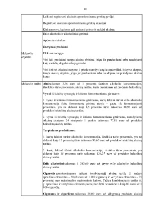 PVM ir akcizų įtaka bendrajam šalies biudžetui. Paveikslėlis 10