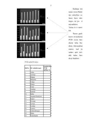 PVM ir akcizų įtaka bendrajam šalies biudžetui. Paveikslėlis 2