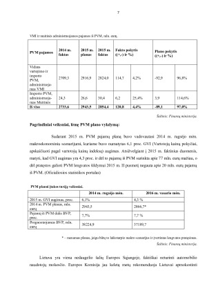 PVM ir akcizų įtaka bendrajam šalies biudžetui. Paveikslėlis 7