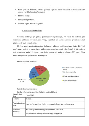 PVM ir akcizų įtaka bendrajam šalies biudžetui. Paveikslėlis 9