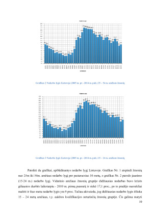 NEDARBO PRIEŽASČIŲ IR SOCIALINIŲ PASEKMIŲ LYGINAMOJI ANALIZĖ. Paveikslėlis 10