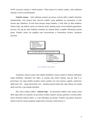 NEDARBO PRIEŽASČIŲ IR SOCIALINIŲ PASEKMIŲ LYGINAMOJI ANALIZĖ. Paveikslėlis 9