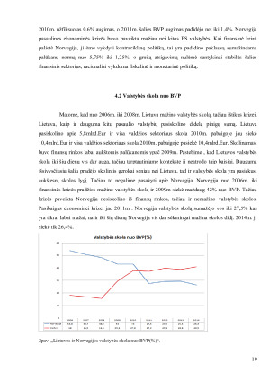 Valstybės biudžeto balansavimas. Paveikslėlis 10