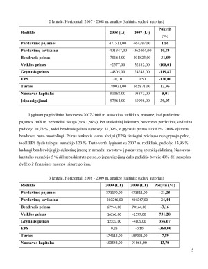 AB „Žemaitijos pienas“ finansinės veiklos analizė. Paveikslėlis 5